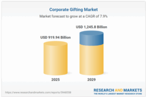 Corporate Gifting 